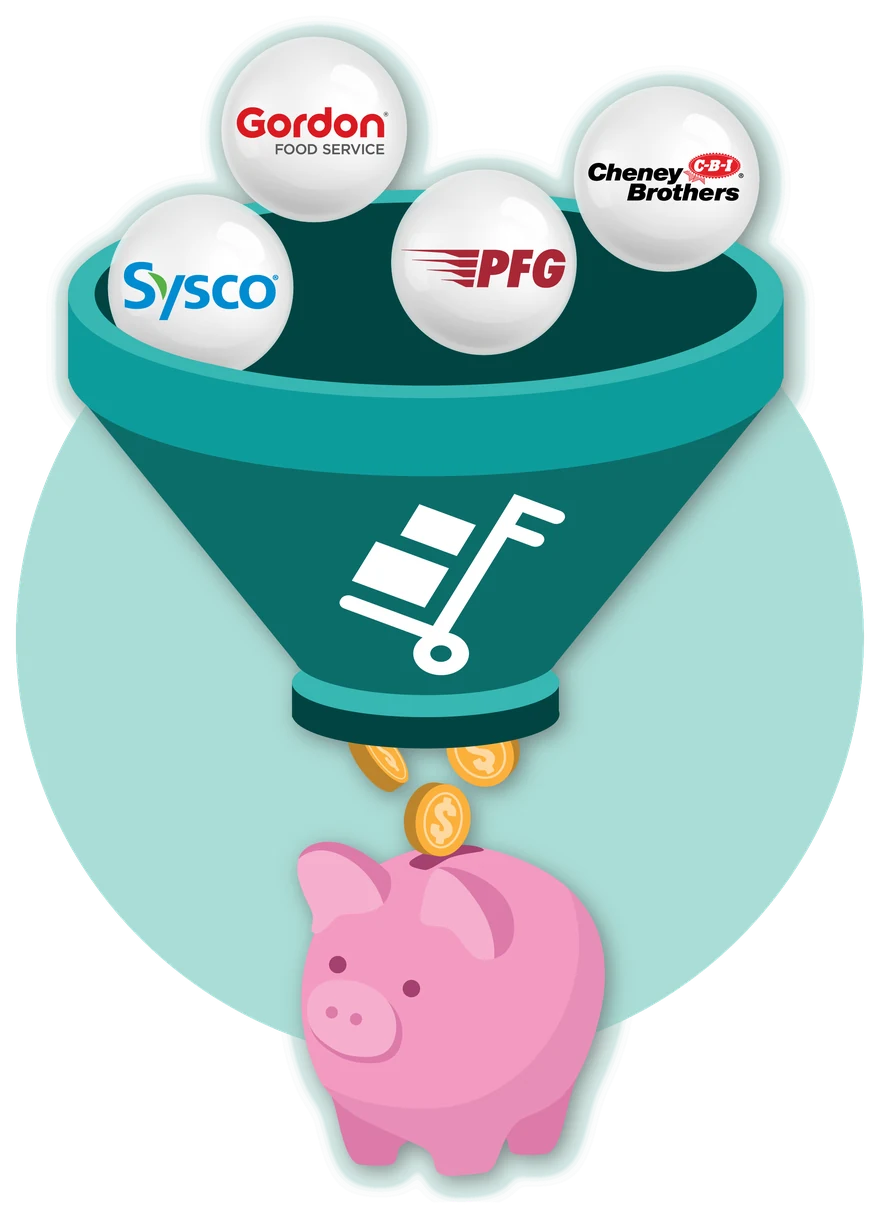 Sysco, Gordon Food Service, PFG and Cheney Brothers pour into one funnel, and the coins that come out drop into a piggy bank